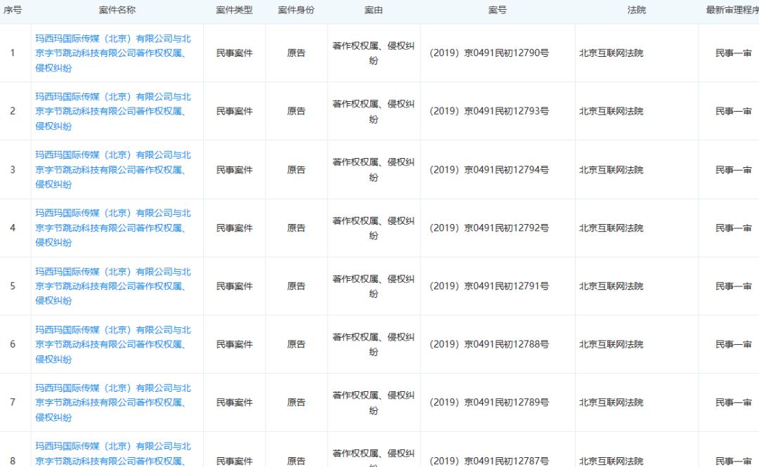 这野狼还是老舅的disco吗？
