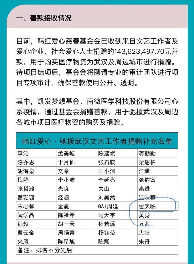 范冰冰翟天临：劣迹艺人捐款献爱心为什么就要被骂"洗白"？